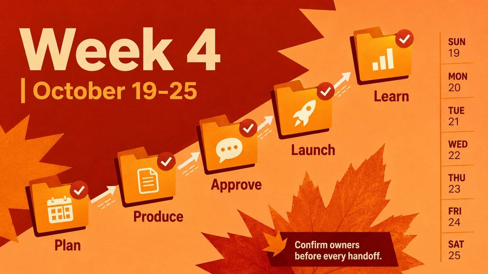 Fall marketing workflow planner slide for tasks and approvals during October 19 through 25.