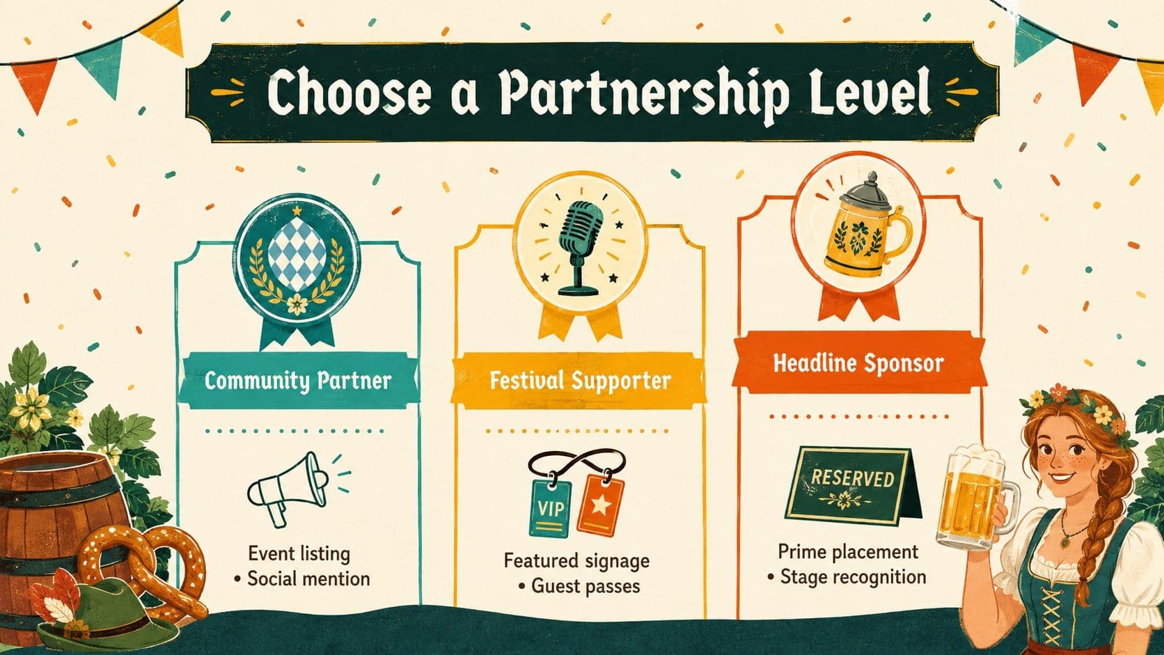 Oktoberfest sponsor tier comparison slide showing three editable partnership levels and included benefits.