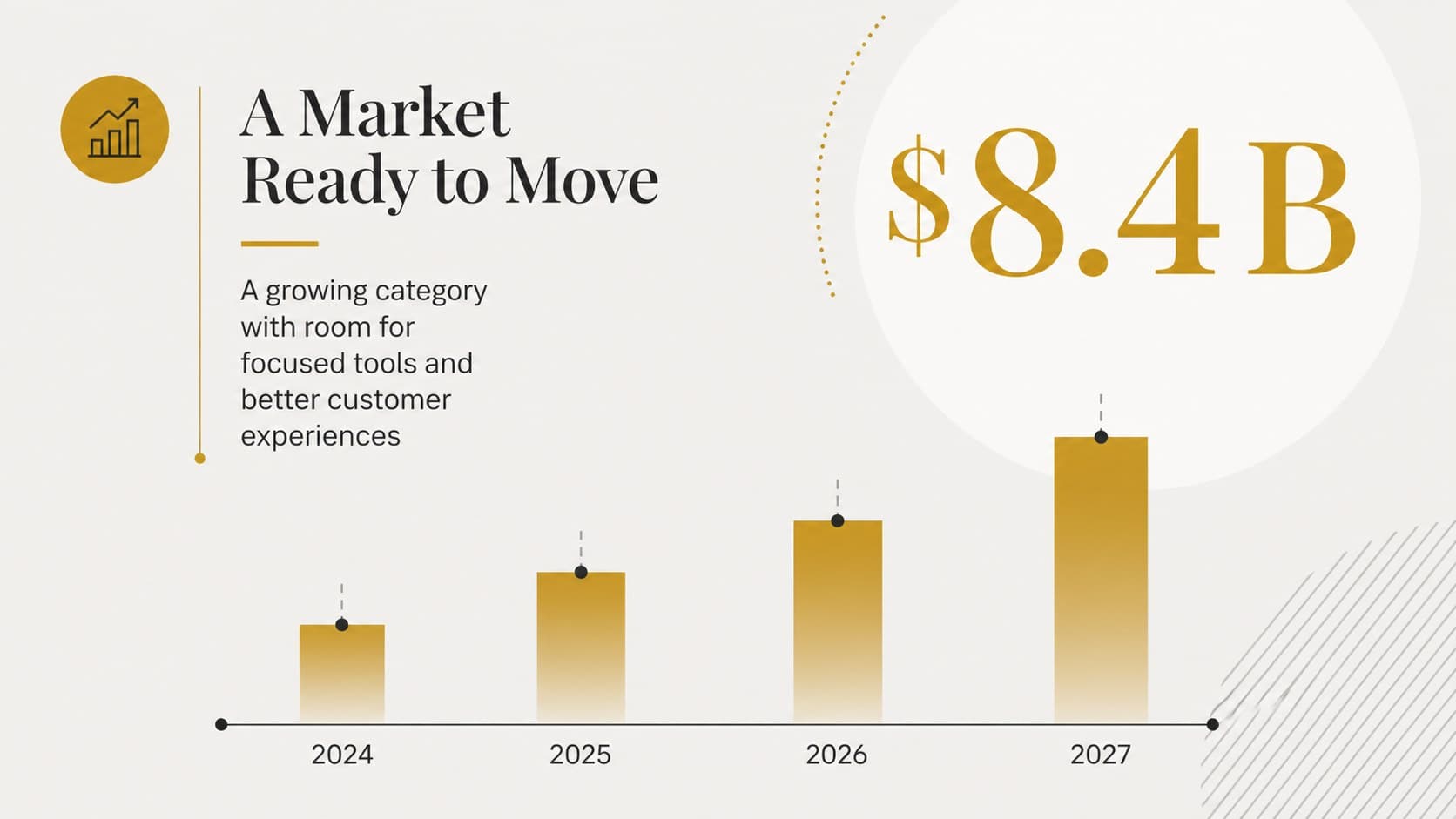 Market opportunity slide with a clean gold and grey bar chart and concise growth summary.