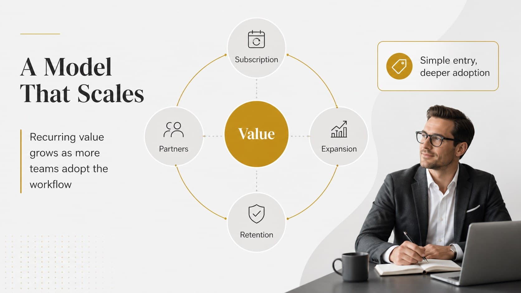 Business model slide mapping revenue streams, pricing logic, and customer value in an editorial layout.