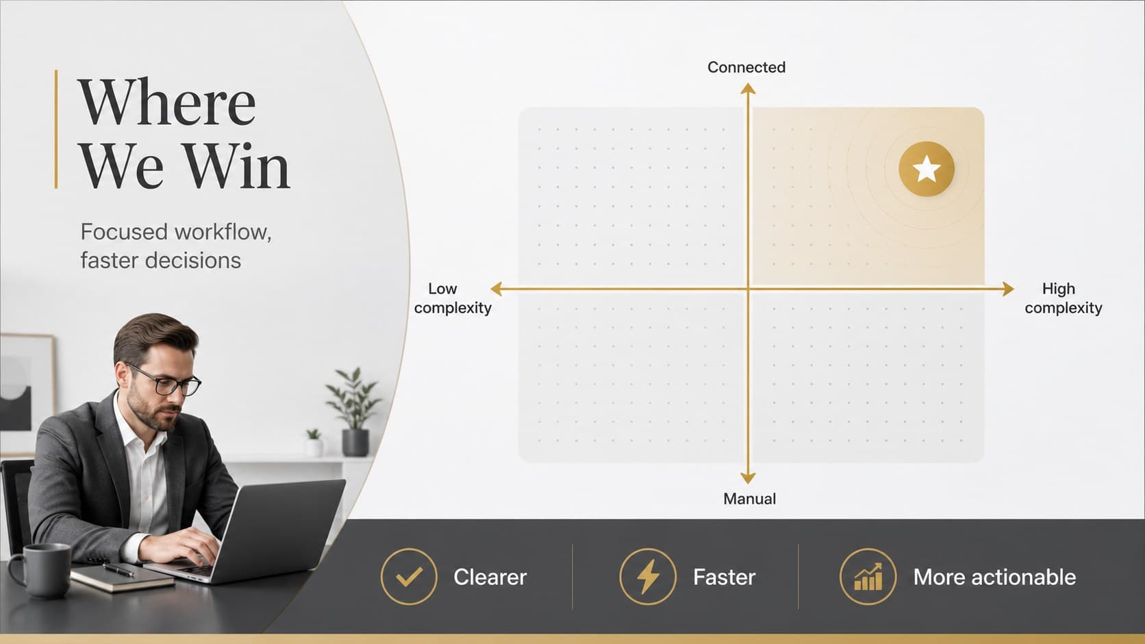 Competitive positioning slide comparing startup strengths across clarity, speed, and insight.