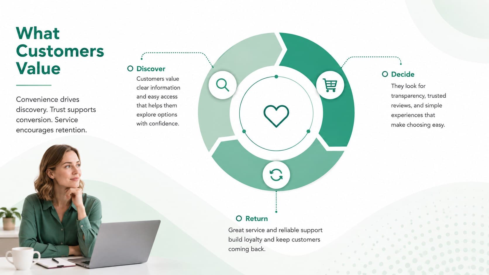 Customer behavior insights slide with audience segments for an ecommerce growth analysis presentation.