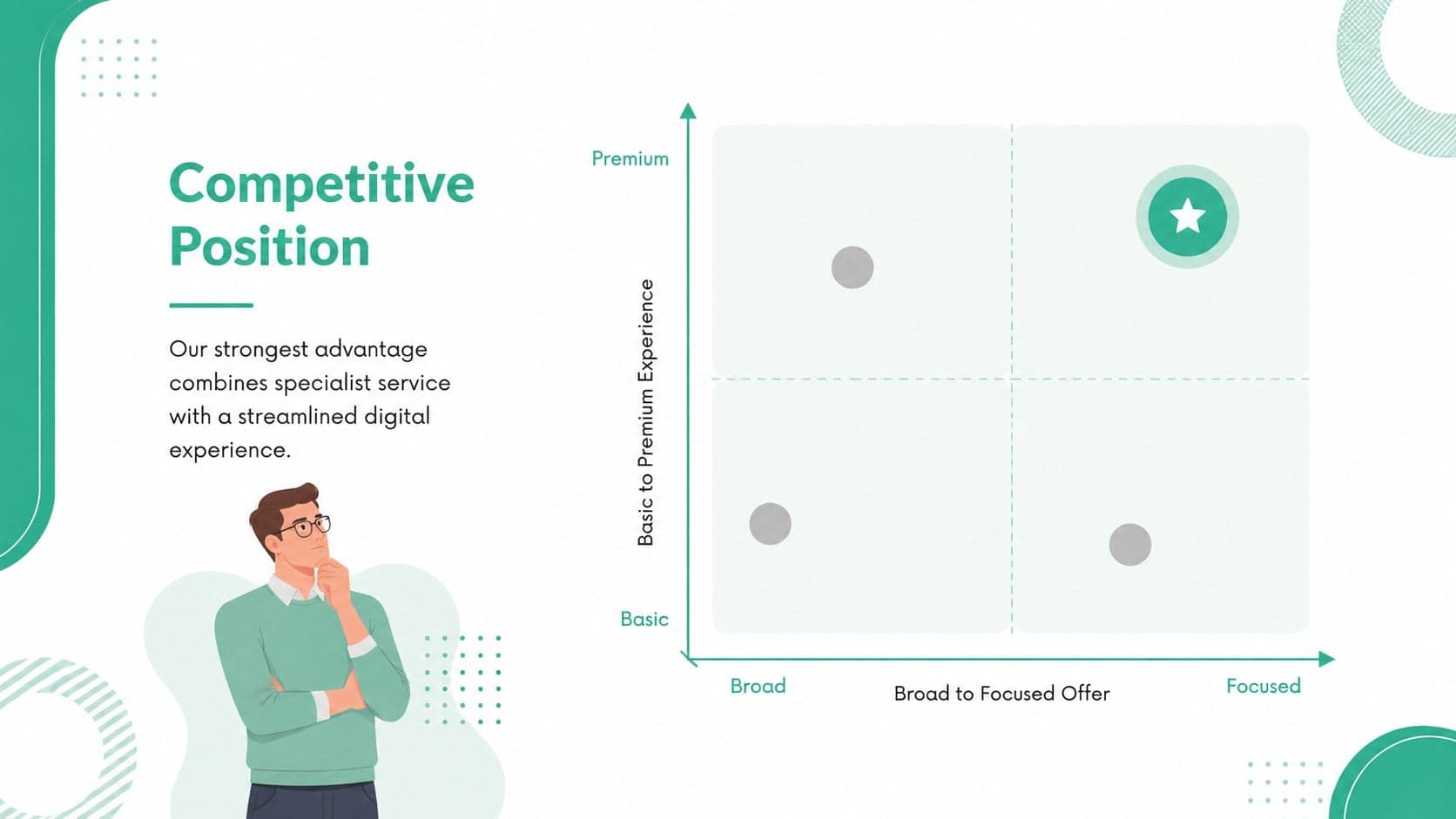 Competitor positioning matrix for a virtual business strategy workshop.