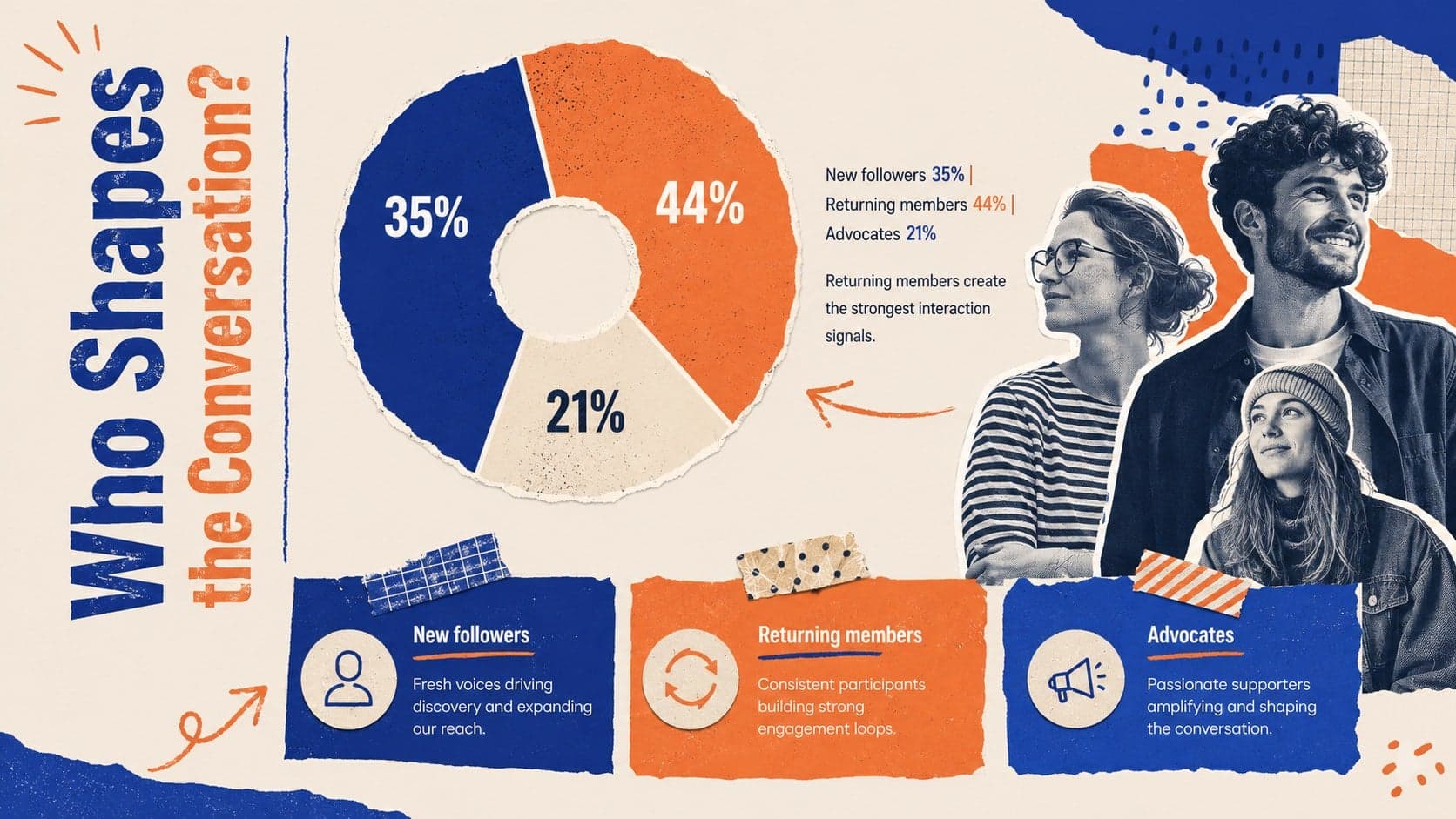 Online audience growth infographic showing demographic segments, participation patterns, and key community insights.