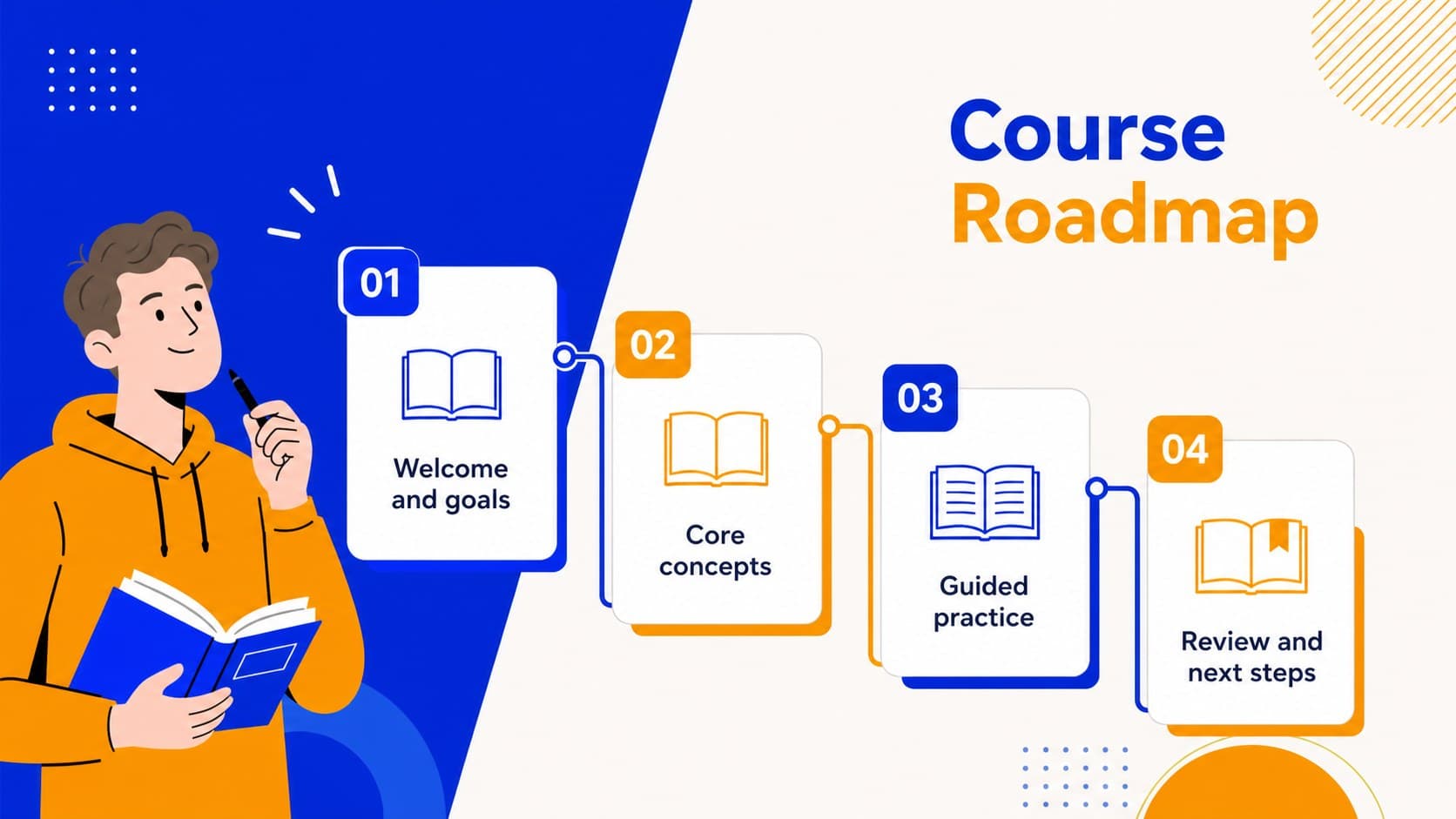 Blue and orange online course training slides agenda with four illustrated lesson modules.