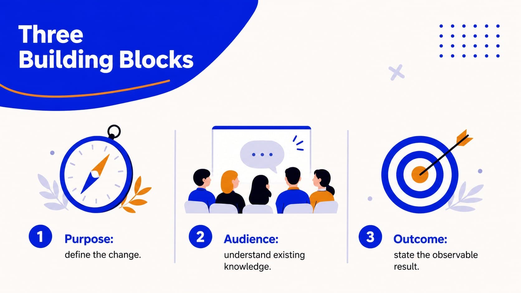 Three-part concept explanation in modern online course training slides.