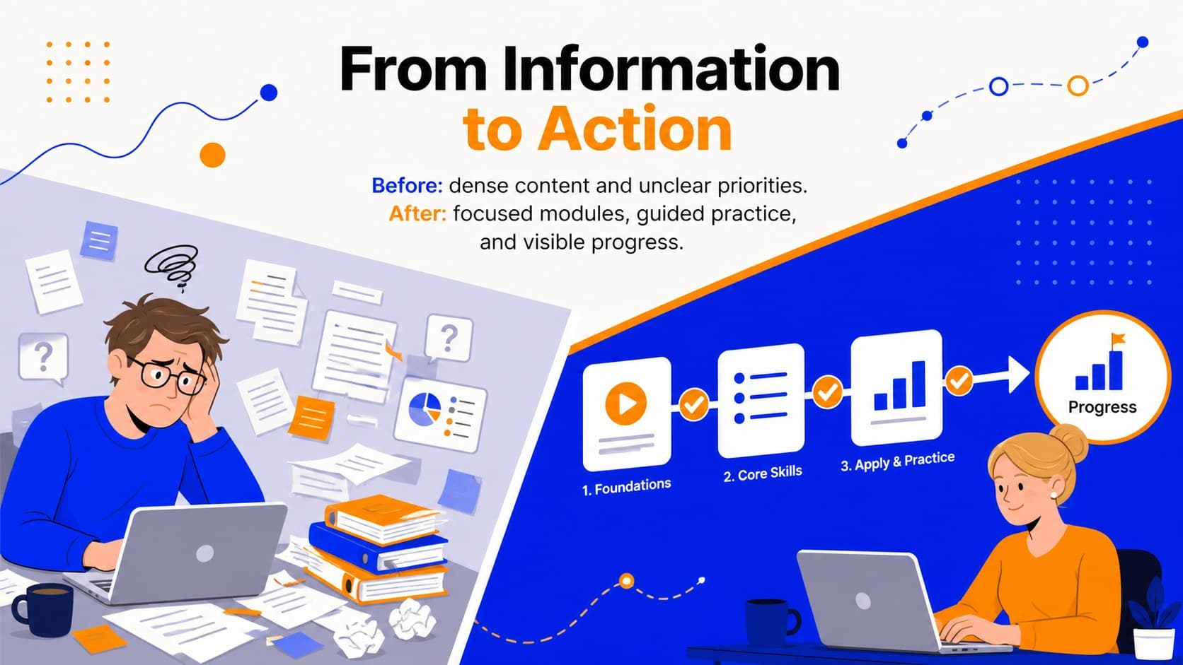 Before-and-after comparison layout in a professional development lesson deck.