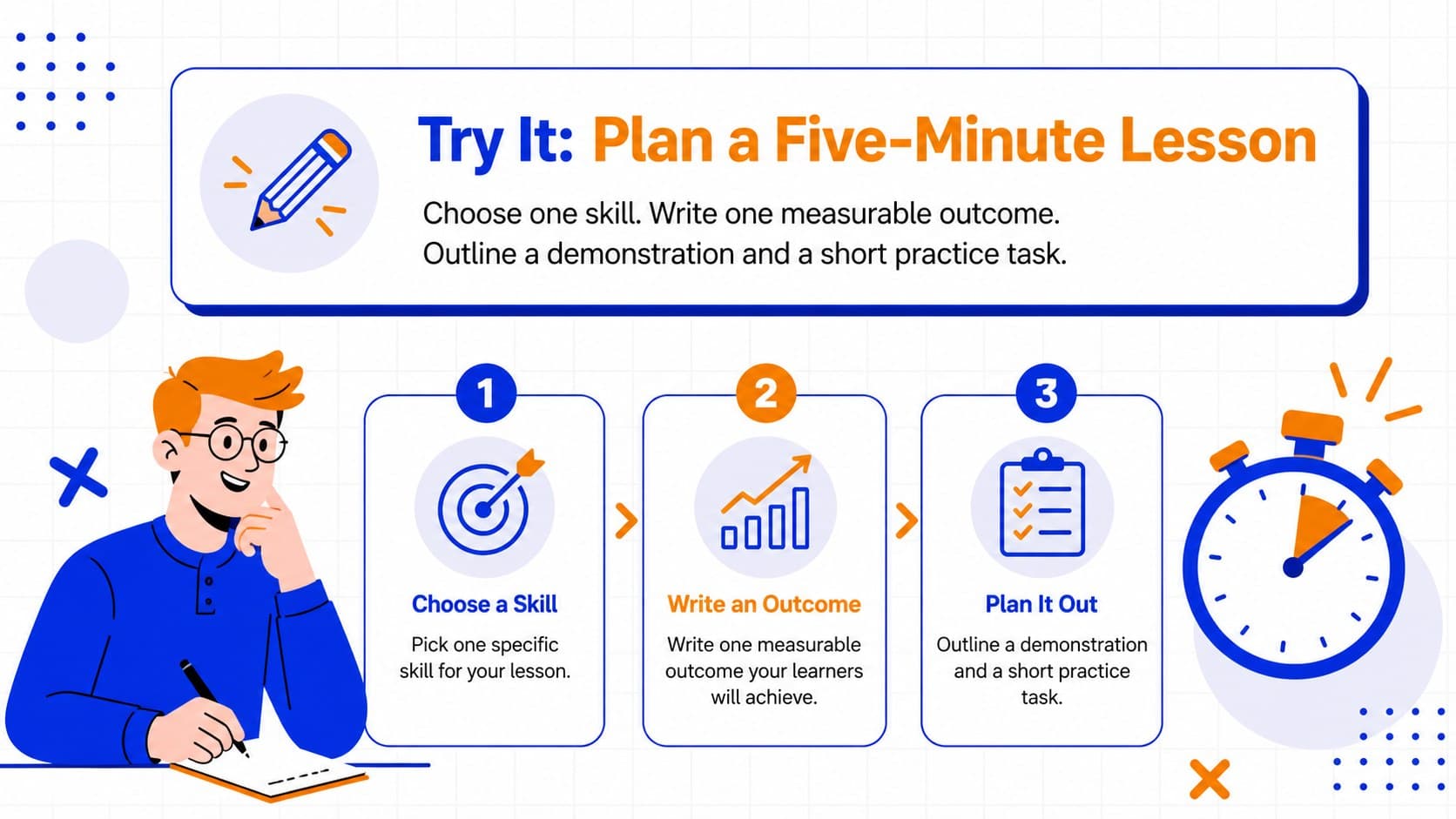 Orange and blue practice activity page for an editable corporate learning presentation.