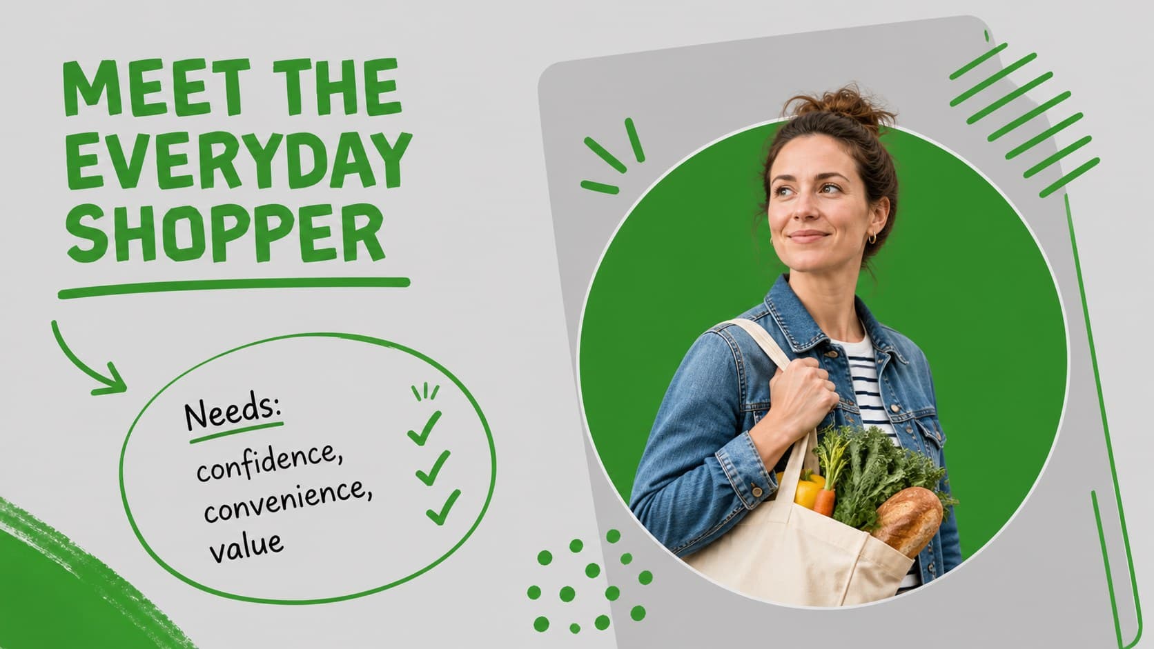 Illustrated online shop customer profile slide with shopper needs and buying motivations.