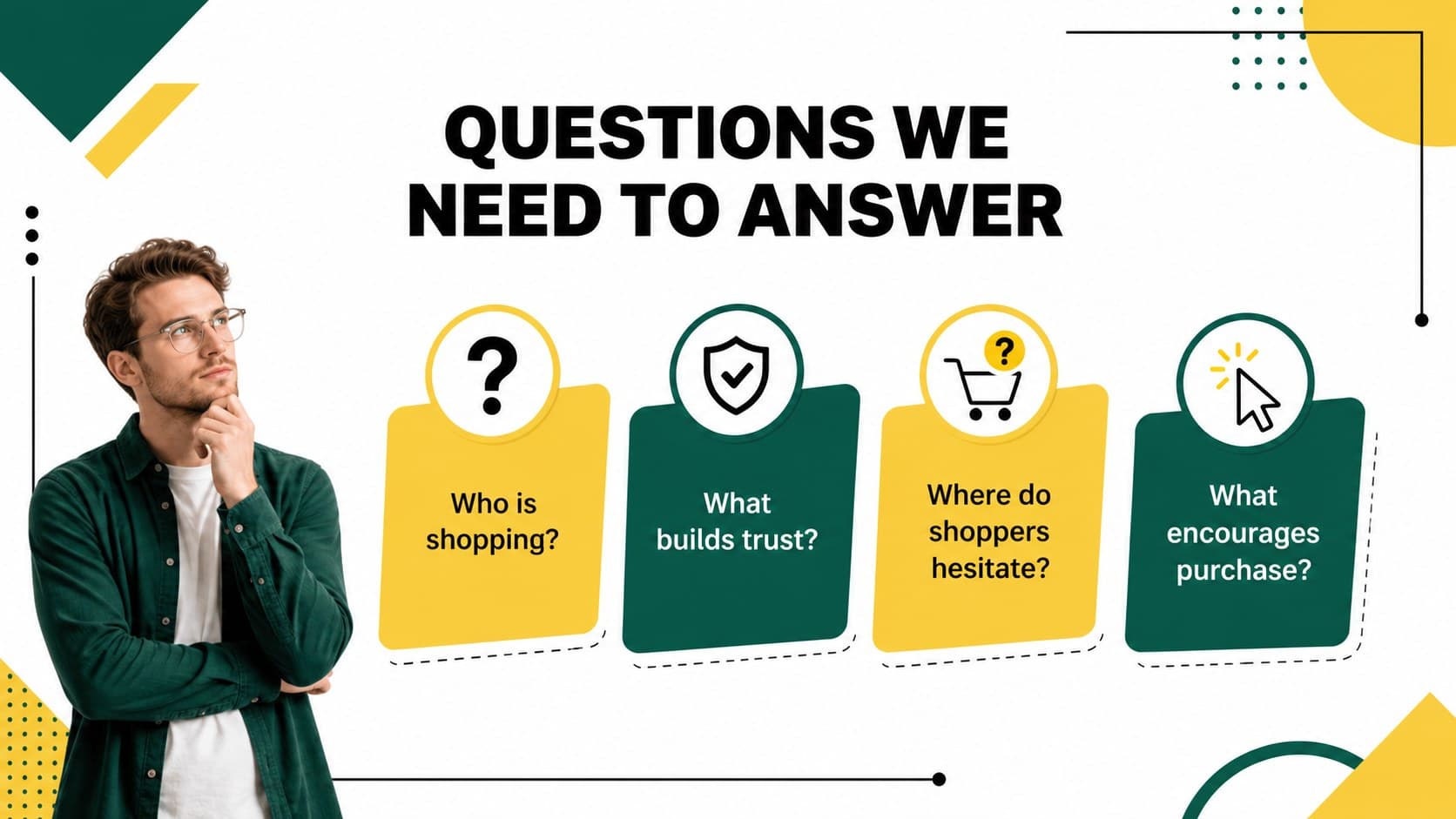 Key research questions arranged in a geometric shopper insights presentation layout.