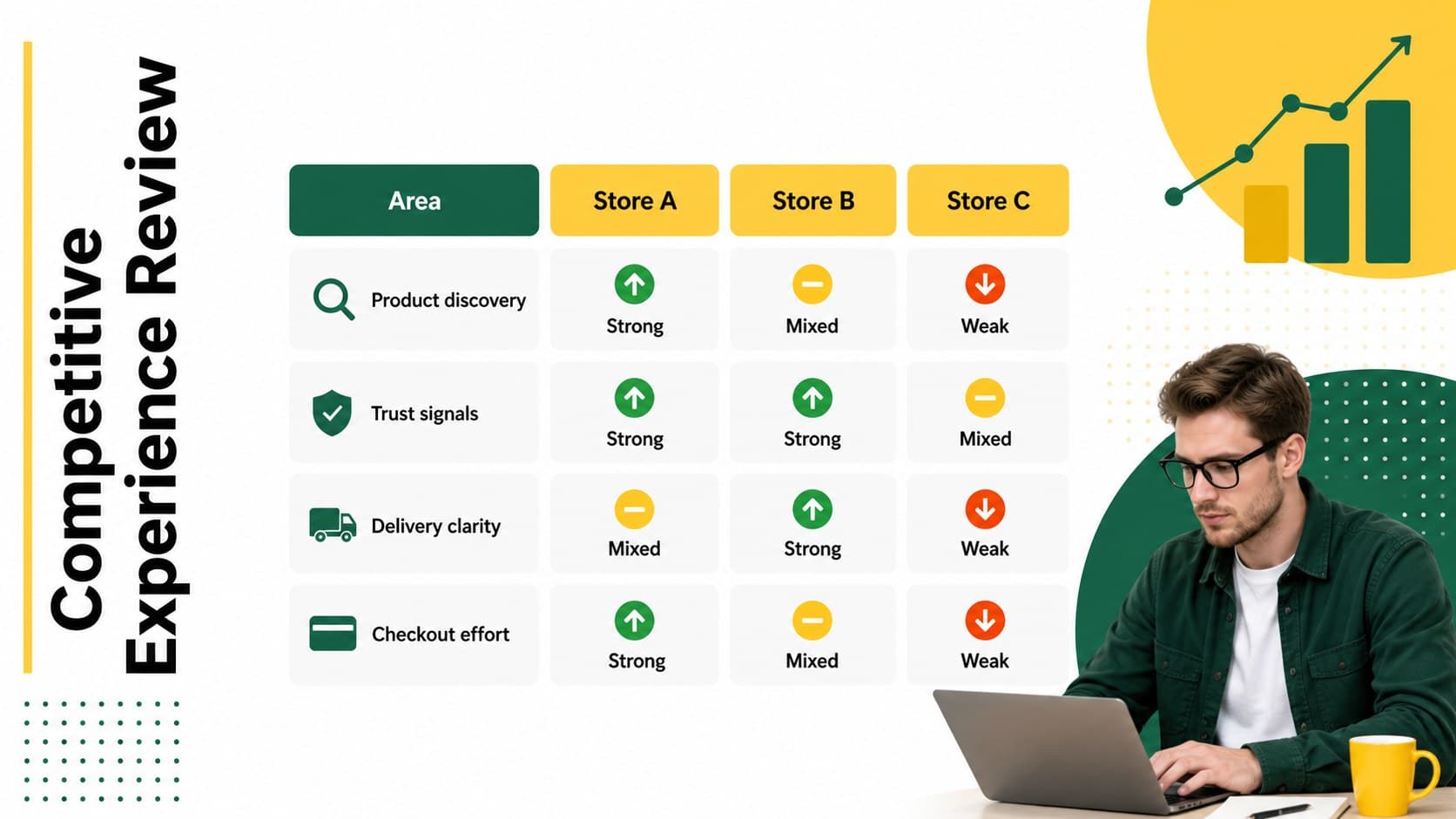 Competitor review matrix for a digital retail research report in a geometric slide design.