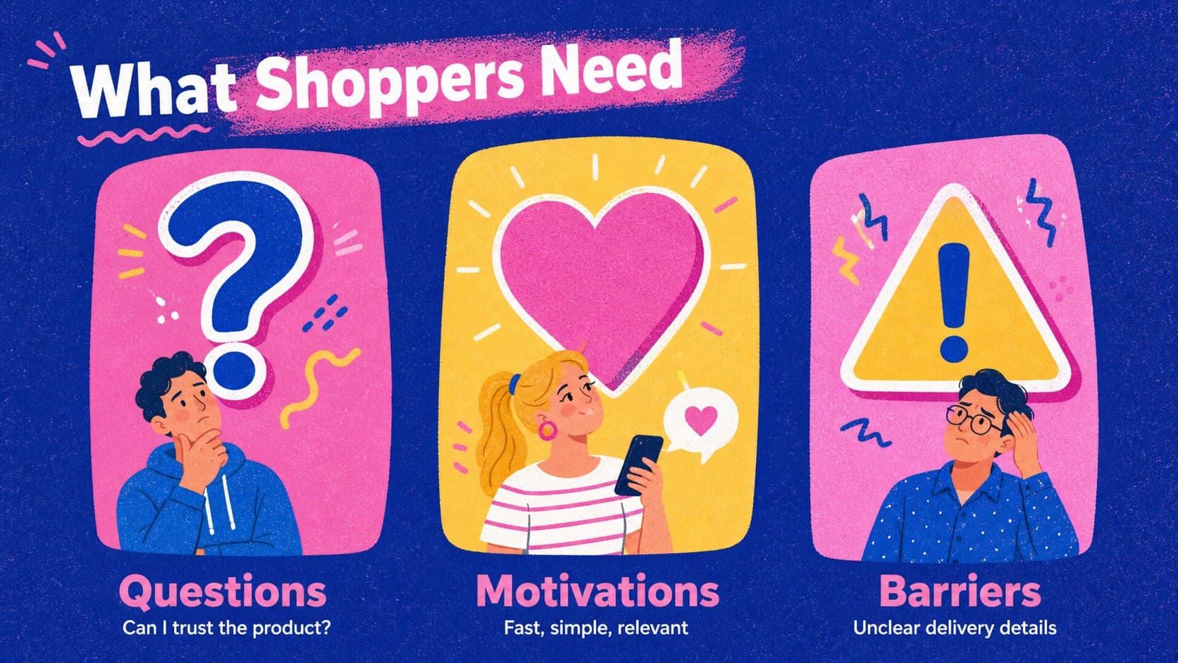 Pink Risograph marketing slides layout organizing customer questions, needs, and purchase barriers.