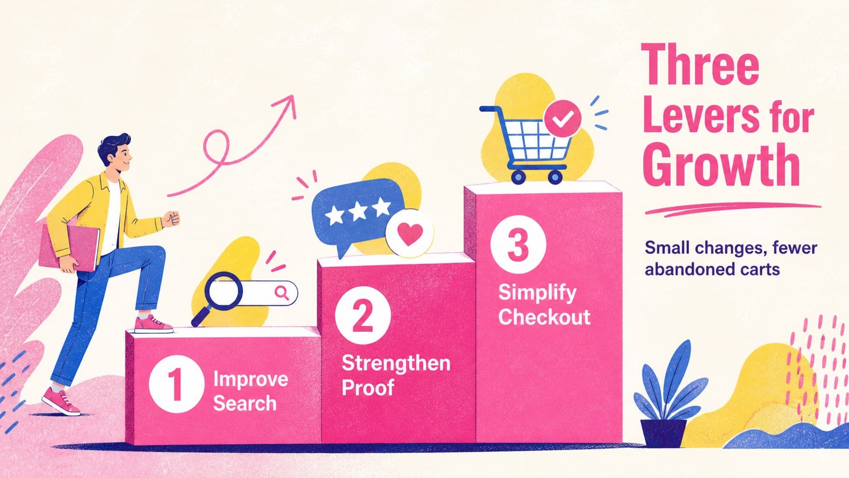Retail conversion strategy slides concept showing prioritized improvements for product discovery and checkout.