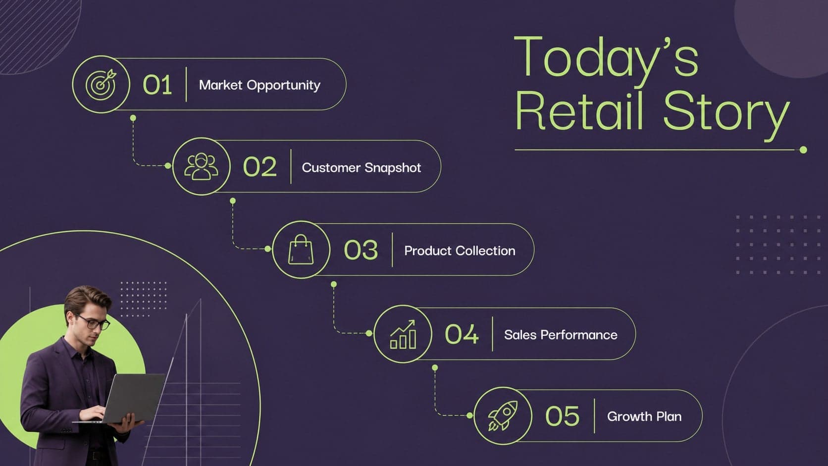 Minimalist ecommerce pitch agenda outlining the market, customers, products, performance, and launch plan.