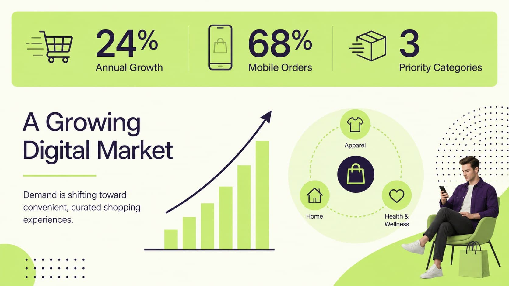 Online retail market opportunity slide showing growth indicators and concise ecommerce insights.