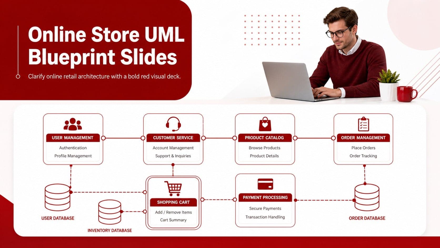 Cover slide presenting an online store UML blueprint with red system architecture elements on a clean whiteboard layout.