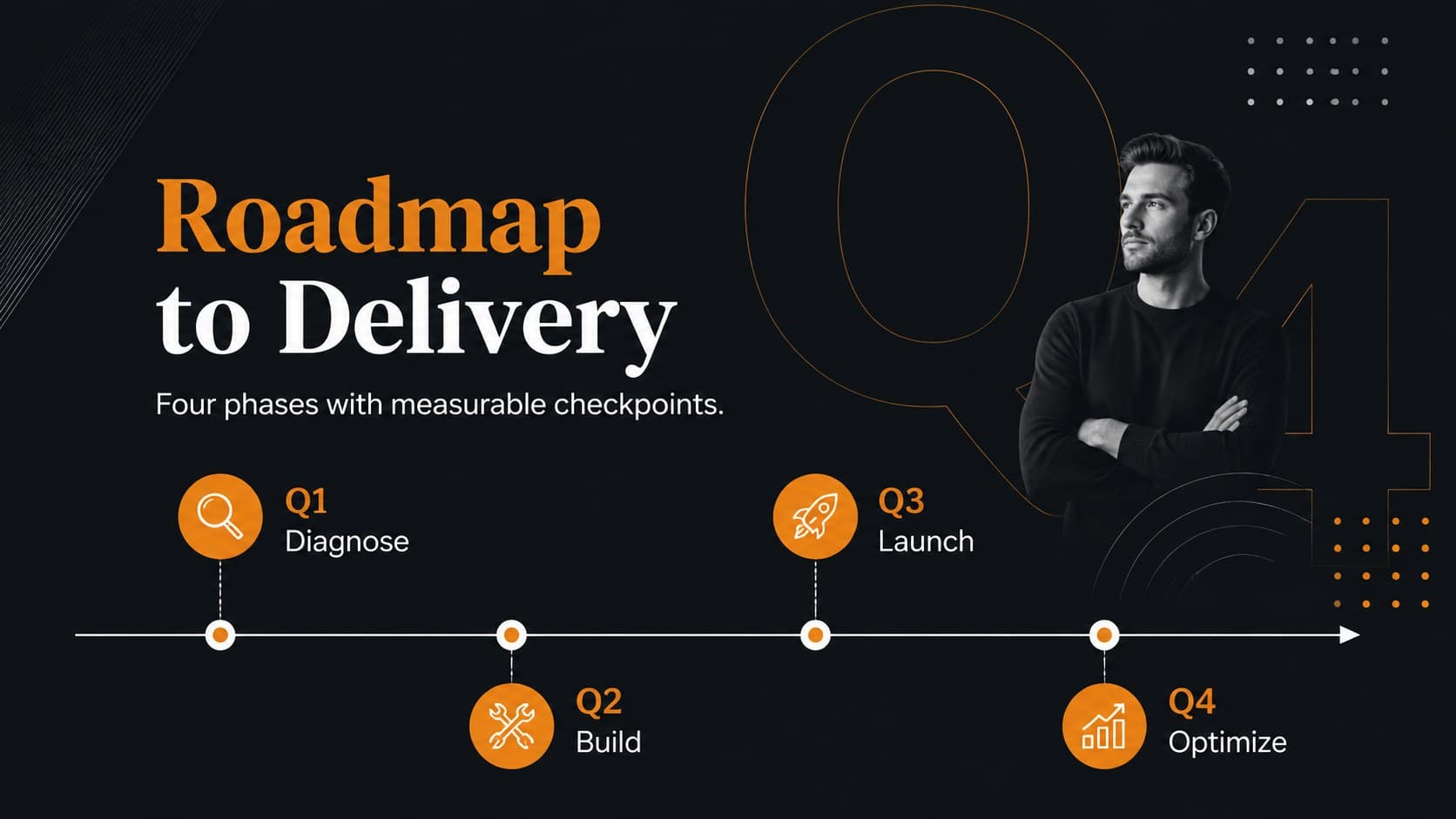Black and orange project timeline showing four quarterly milestones for an executive strategy briefing.
