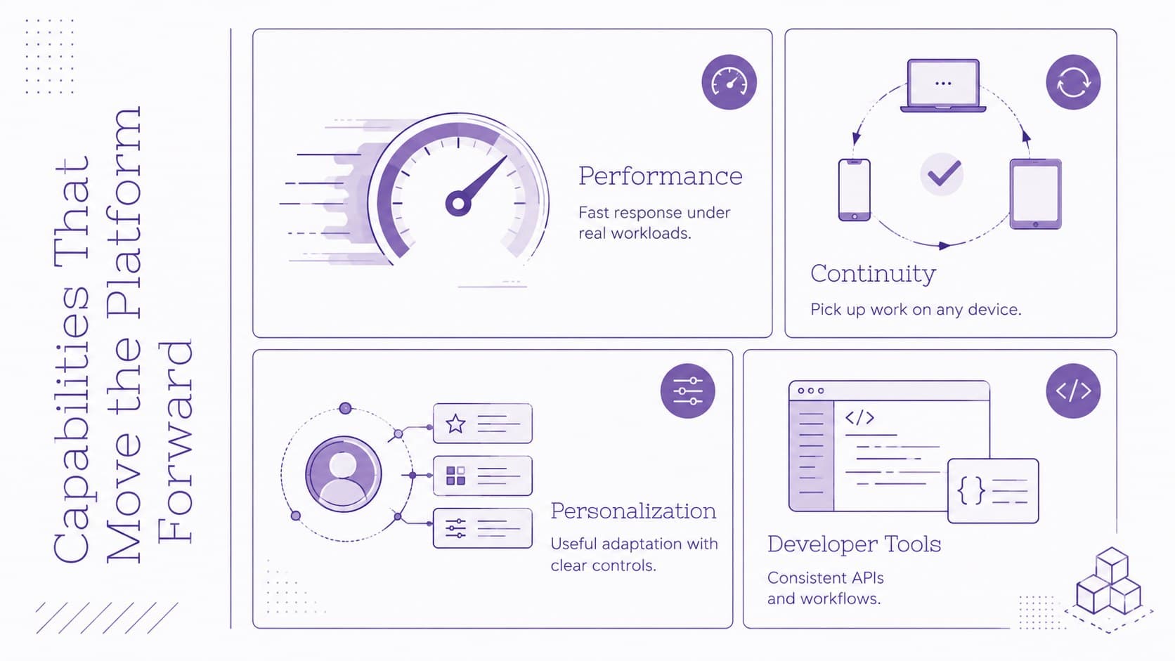Product capability slide highlighting performance, continuity, personalization, and developer tools for a software platform.