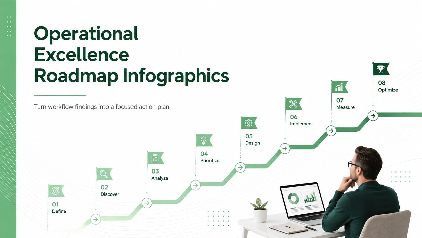 Cover for Operational Excellence Roadmap Infographics with a minimal green workflow path and milestone symbols.