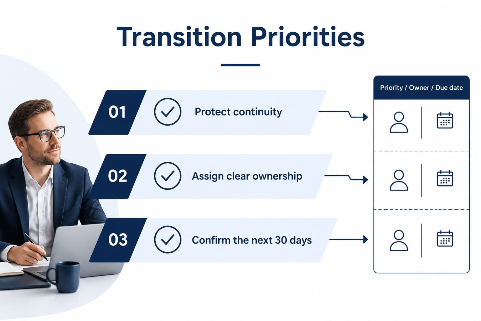 Business transition priorities slide showing owners, objectives, and milestones in a blue and white handover presentation layout.
