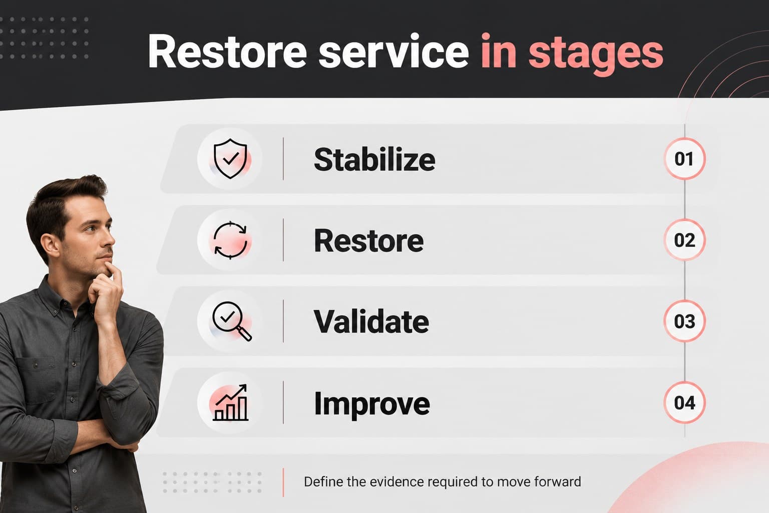 Service recovery planning presentation slide with phased restoration milestones.
