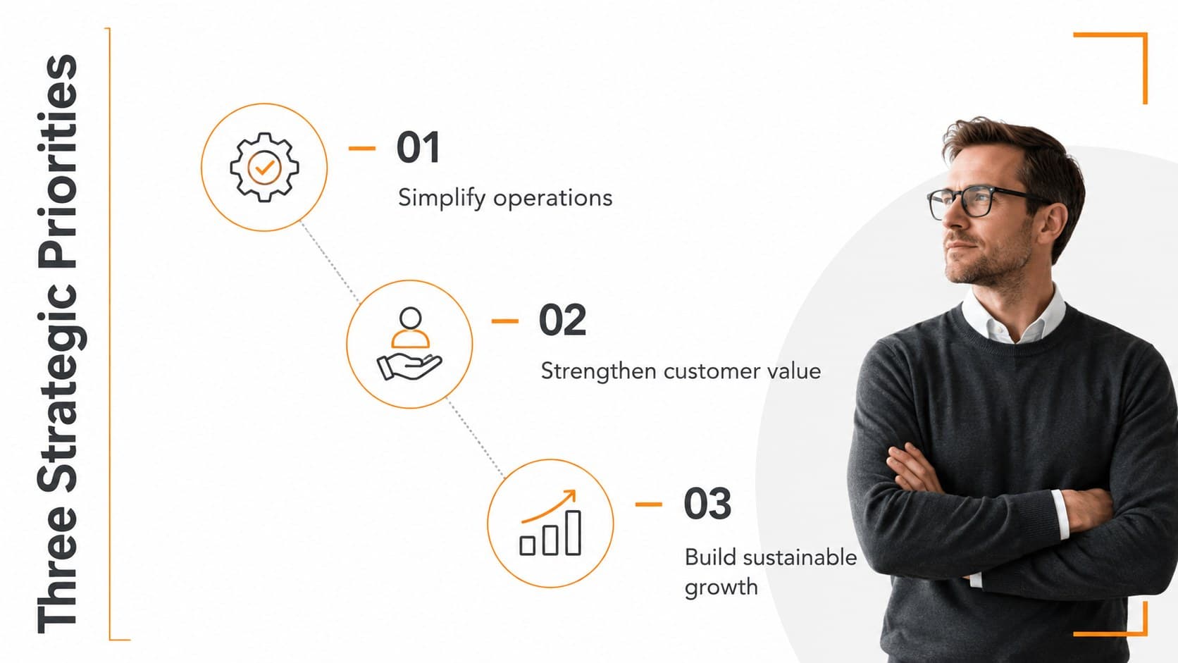 Orange accent business slide presenting three strategic priorities with simple icons.