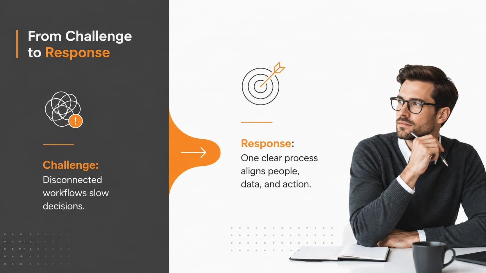 Orange business presentation slide comparing a current challenge with the proposed response.
