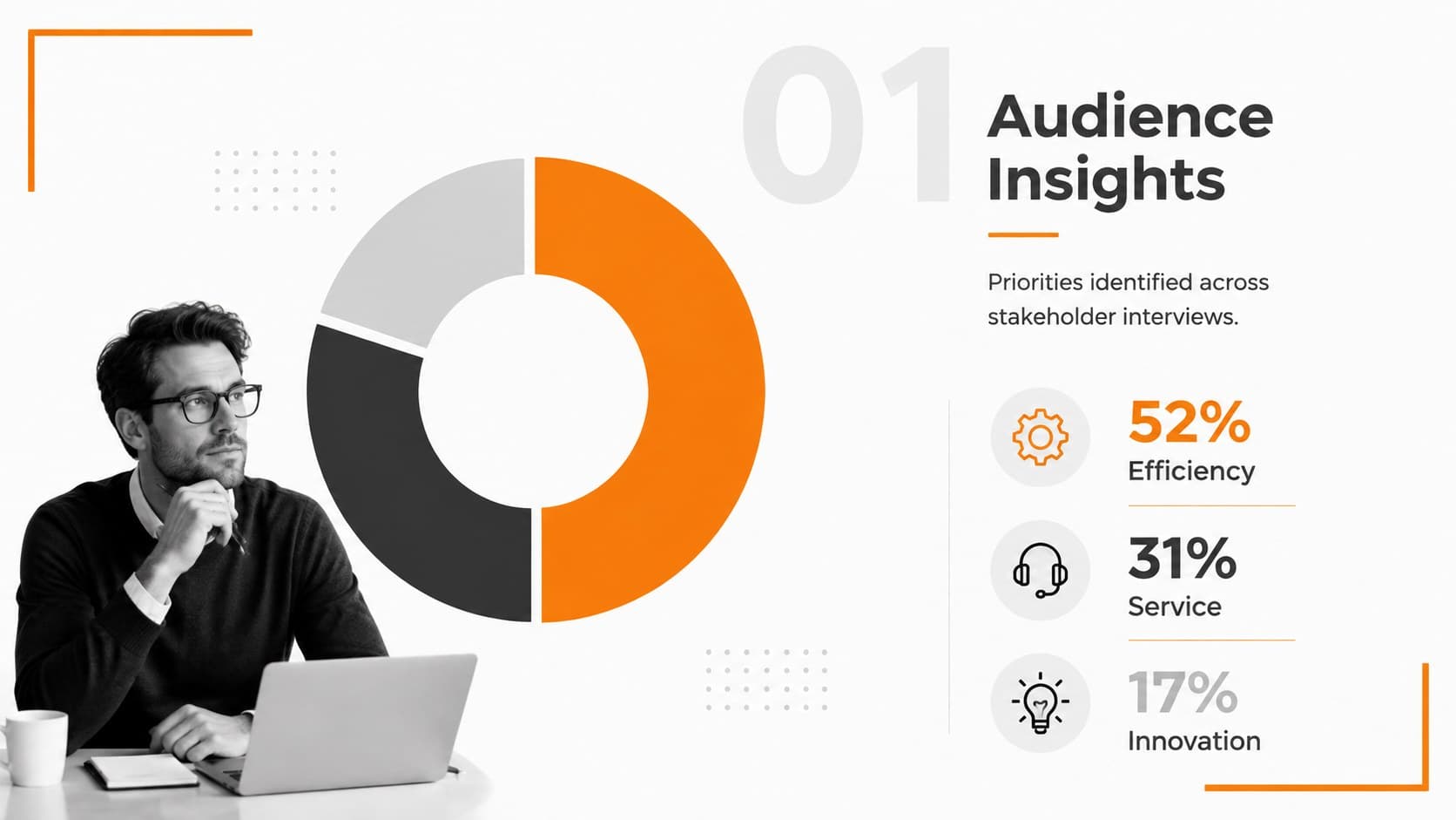 Clean business slide with an orange donut chart and three audience insight metrics.
