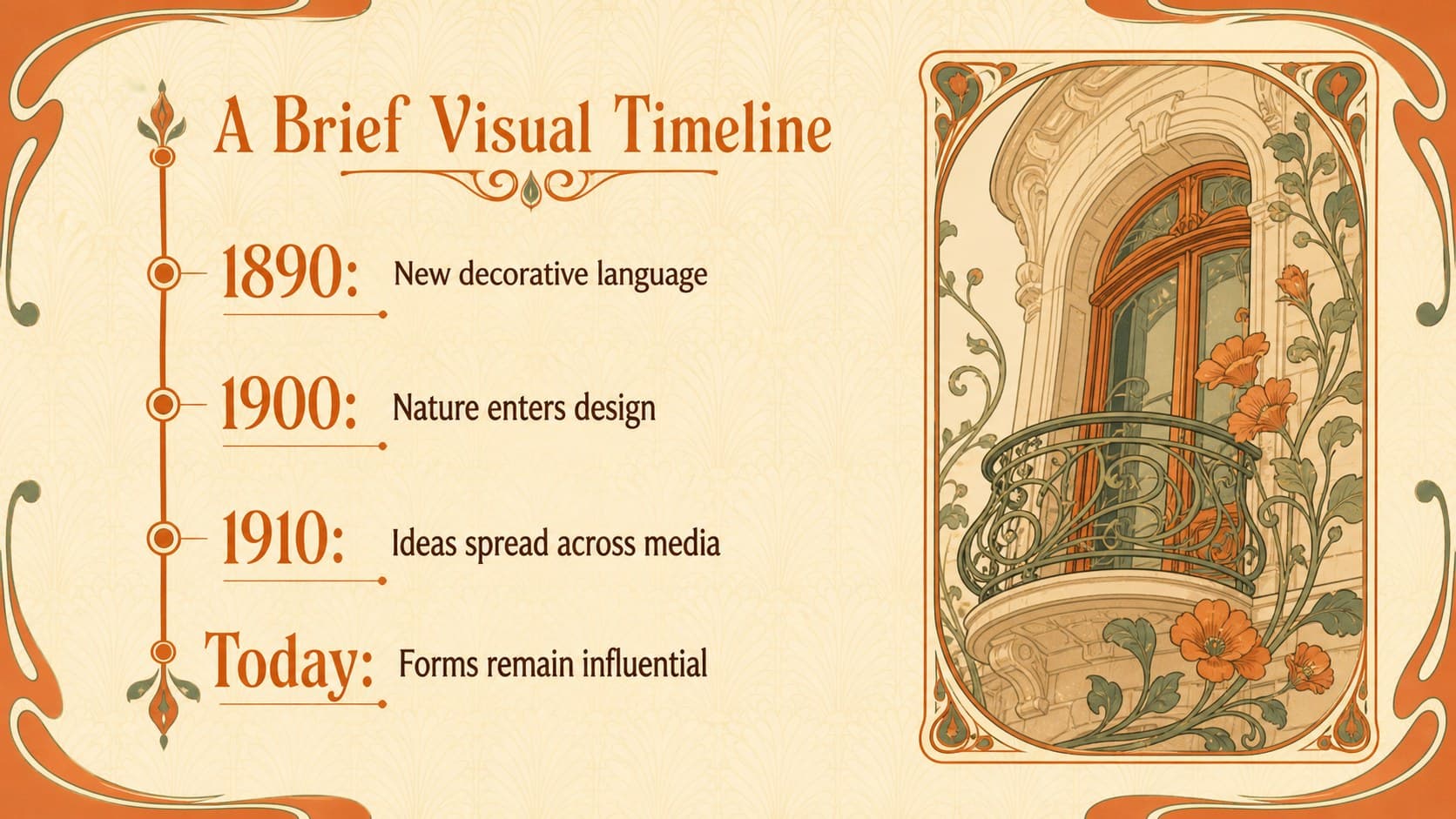 Timeline slide mapping major Art Nouveau milestones with orange illustrated markers and vintage academic styling.