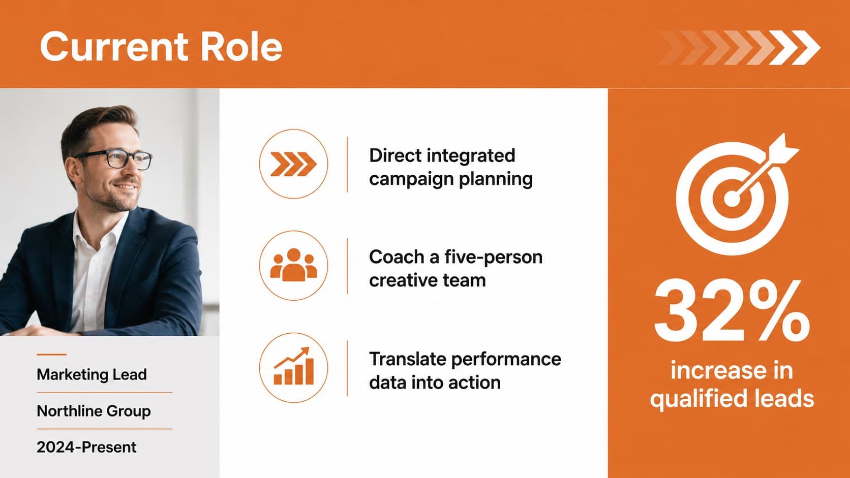 Current role slide combining leadership responsibilities and measurable outcomes in orange-and-white layouts.