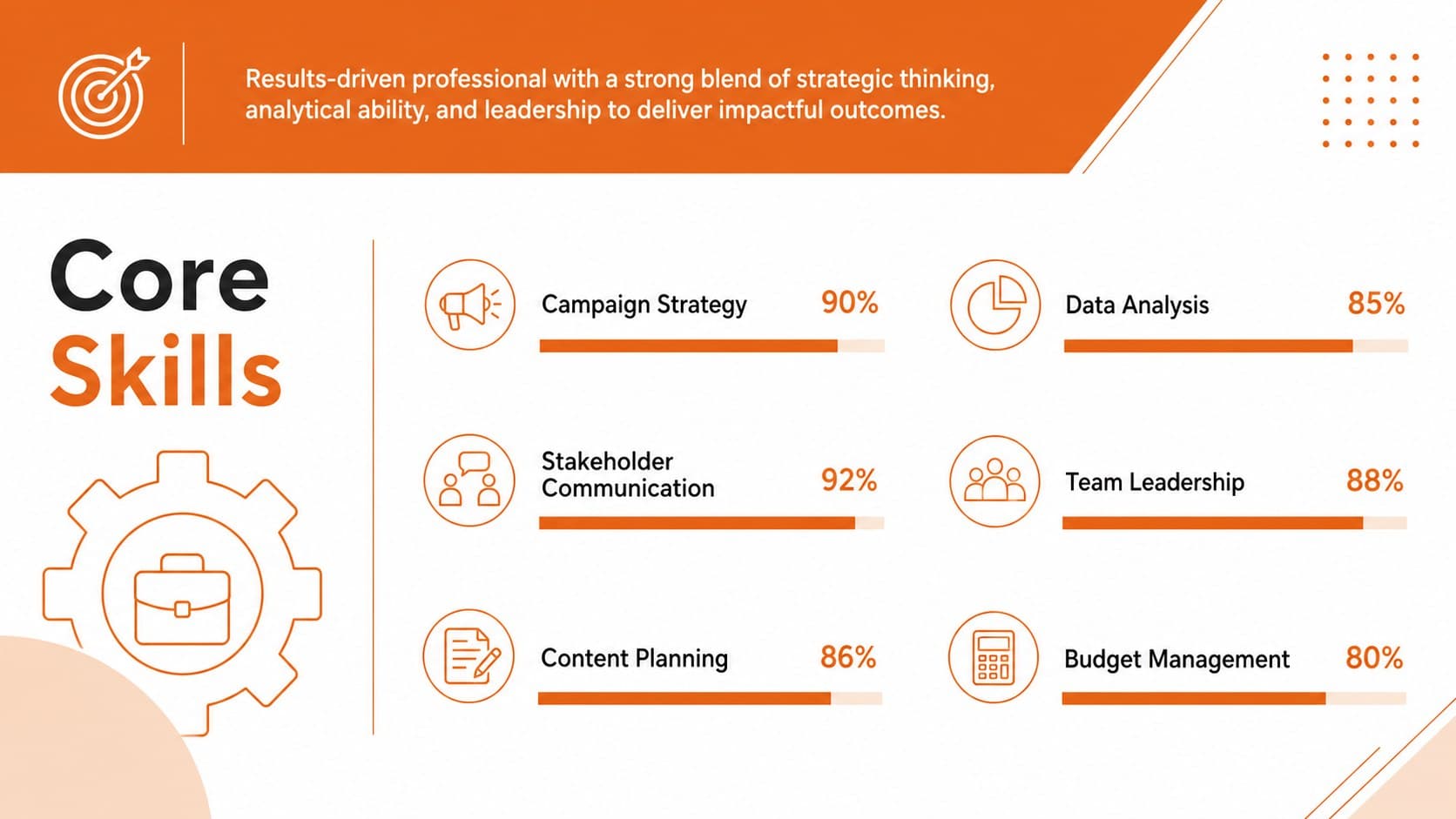 Core skills overview using orange proficiency bars for strategy, analytics, communication, and leadership.