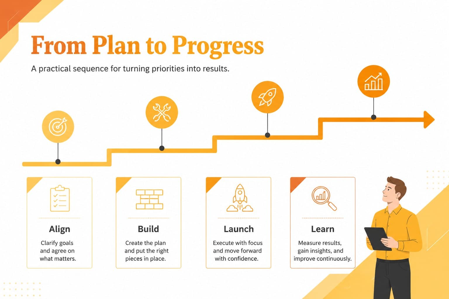 Timeline slide mapping implementation phases in a business summit presentation template.