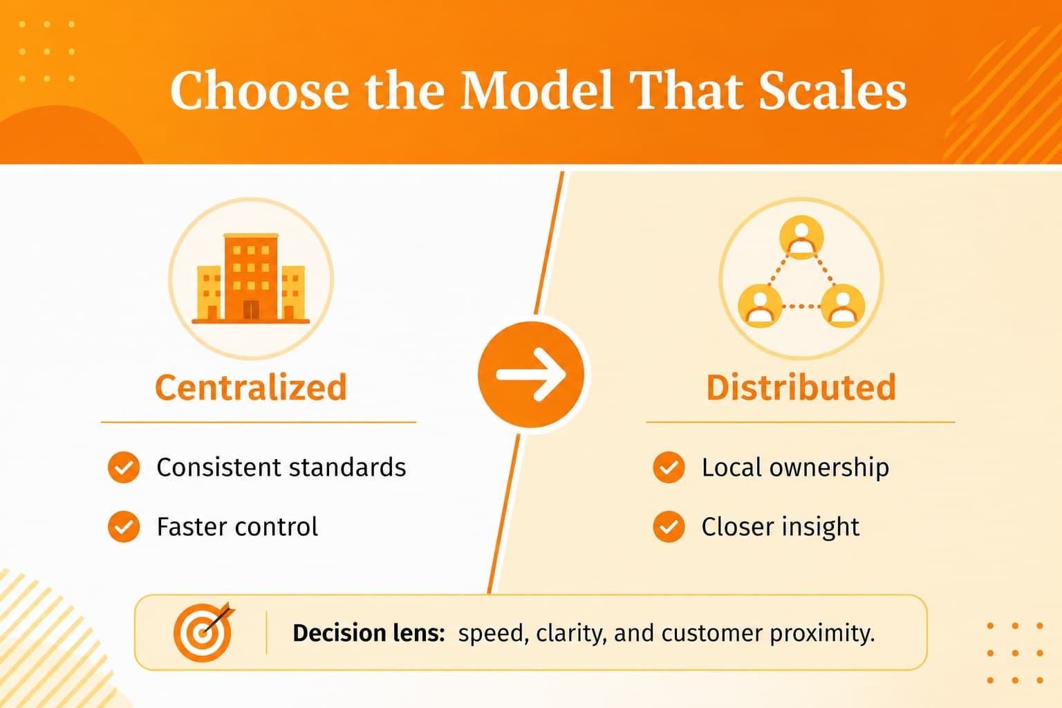 Comparison slide weighing two operating models for an executive conference presentation.
