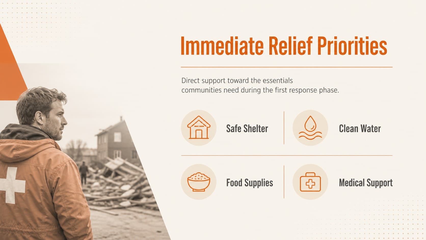 Emergency donation appeal slide outlining food, shelter, water, and medical priorities.