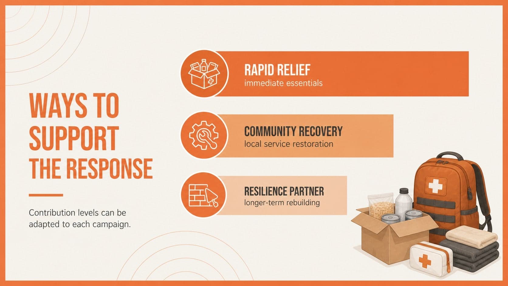 Cyclone relief appeal pitch deck slide presenting flexible donor contribution levels.