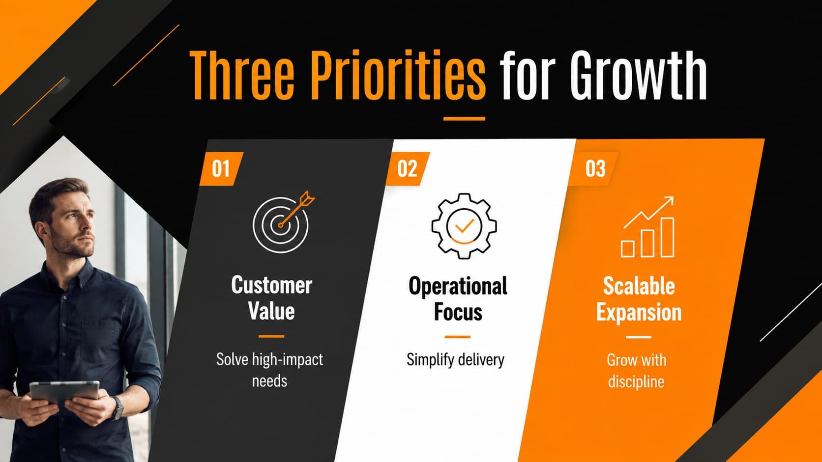 Corporate strategy slide presenting three business priorities in a dynamic black and orange layout.