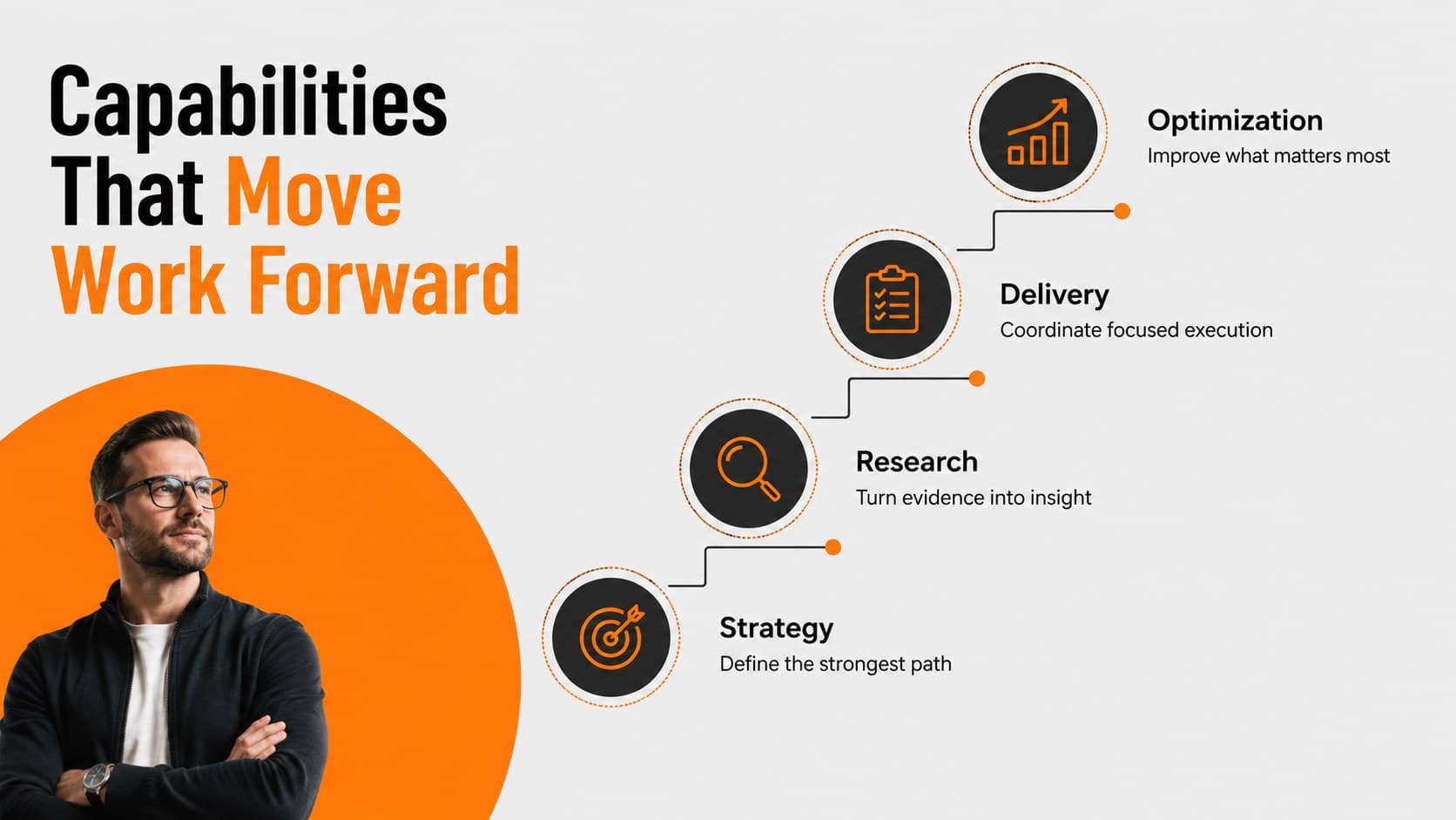 Professional business deck slide showing four services with icons and concise descriptions.