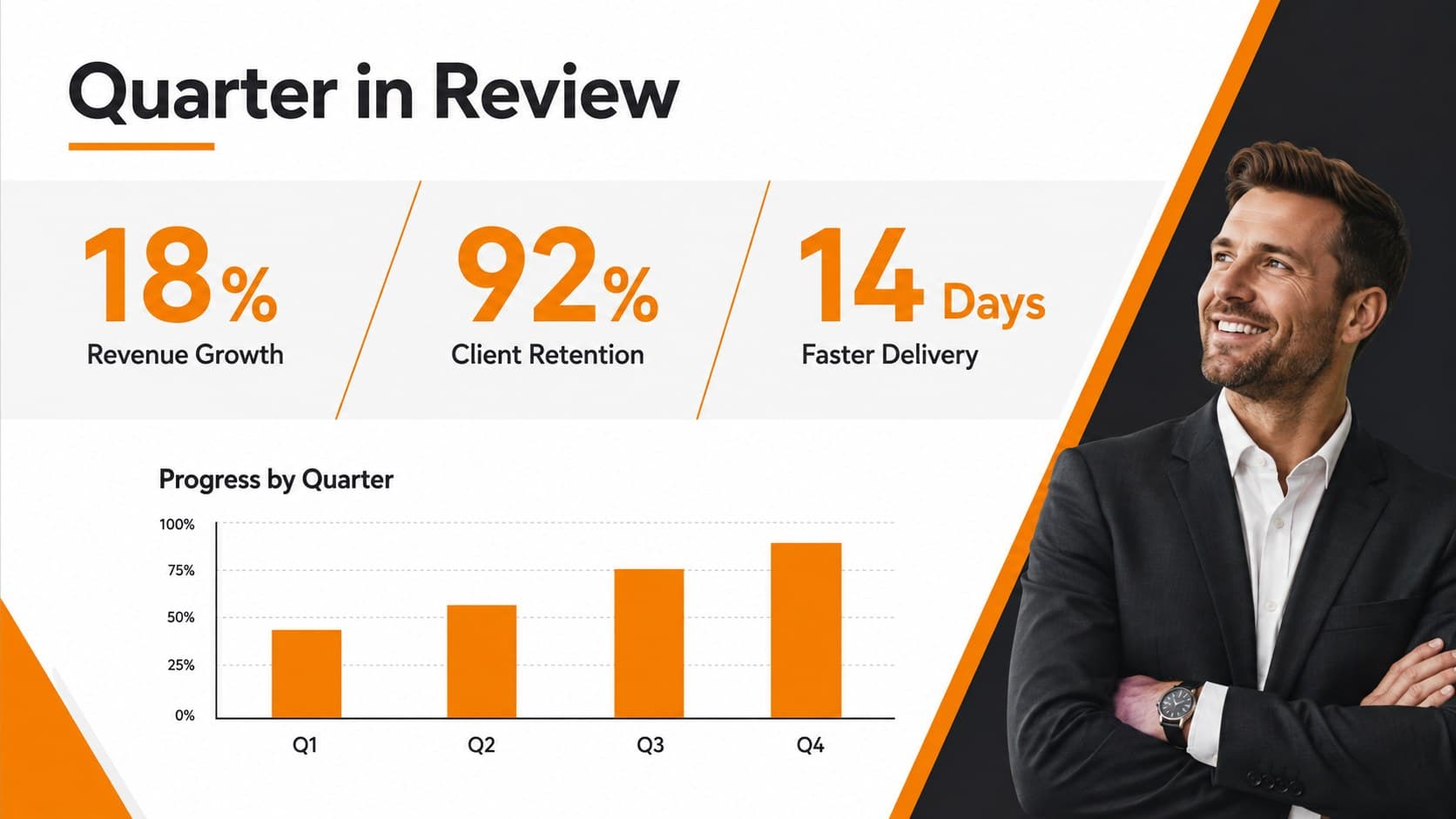 Quarterly review presentation layout with revenue, retention, and delivery performance metrics.