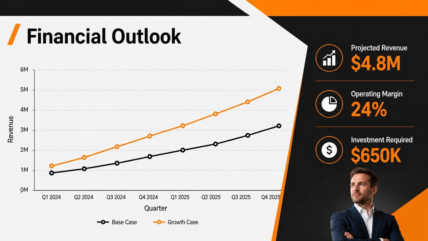 Editable board meeting presentation page displaying a financial outlook with charts and key figures.