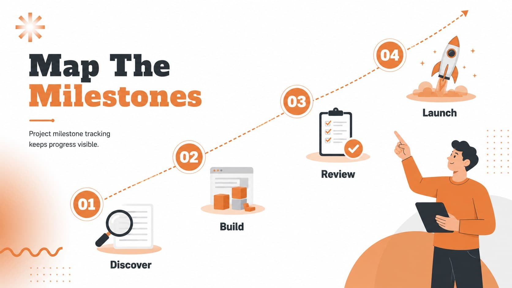 Milestone tracking slide with orange checkpoints and concise project delivery details.