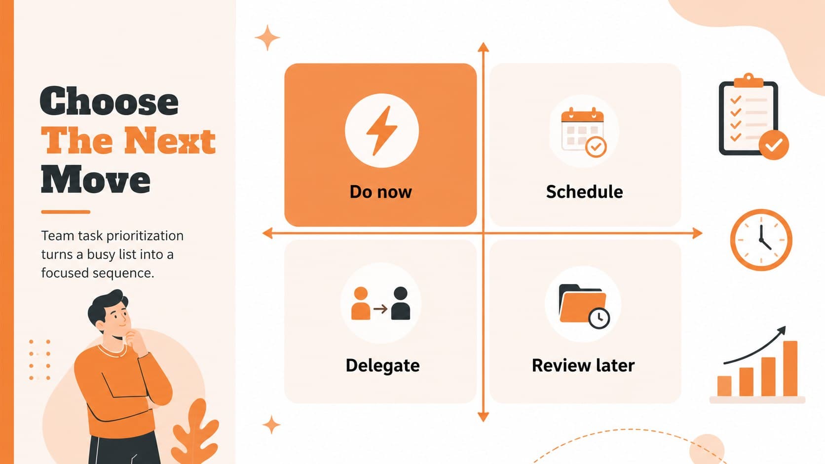 Team task prioritization slide organizing urgent and important work in an orange illustrated matrix.
