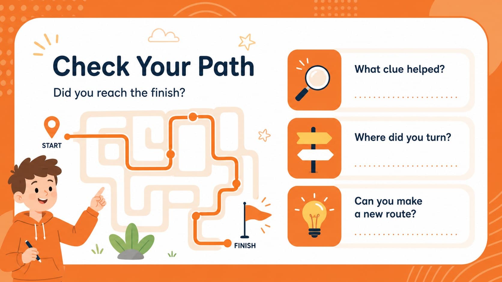 Projected puzzle game for young learners with a solution check and reflection prompts.