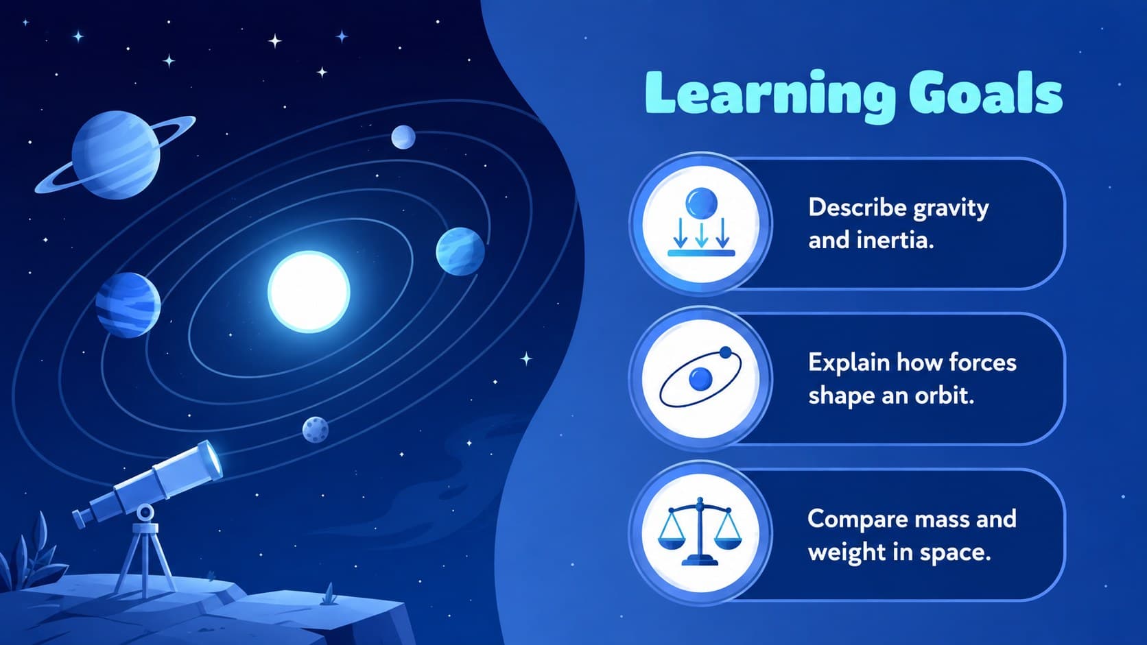 Middle school space physics slide presenting learning goals beside original orbital illustrations.