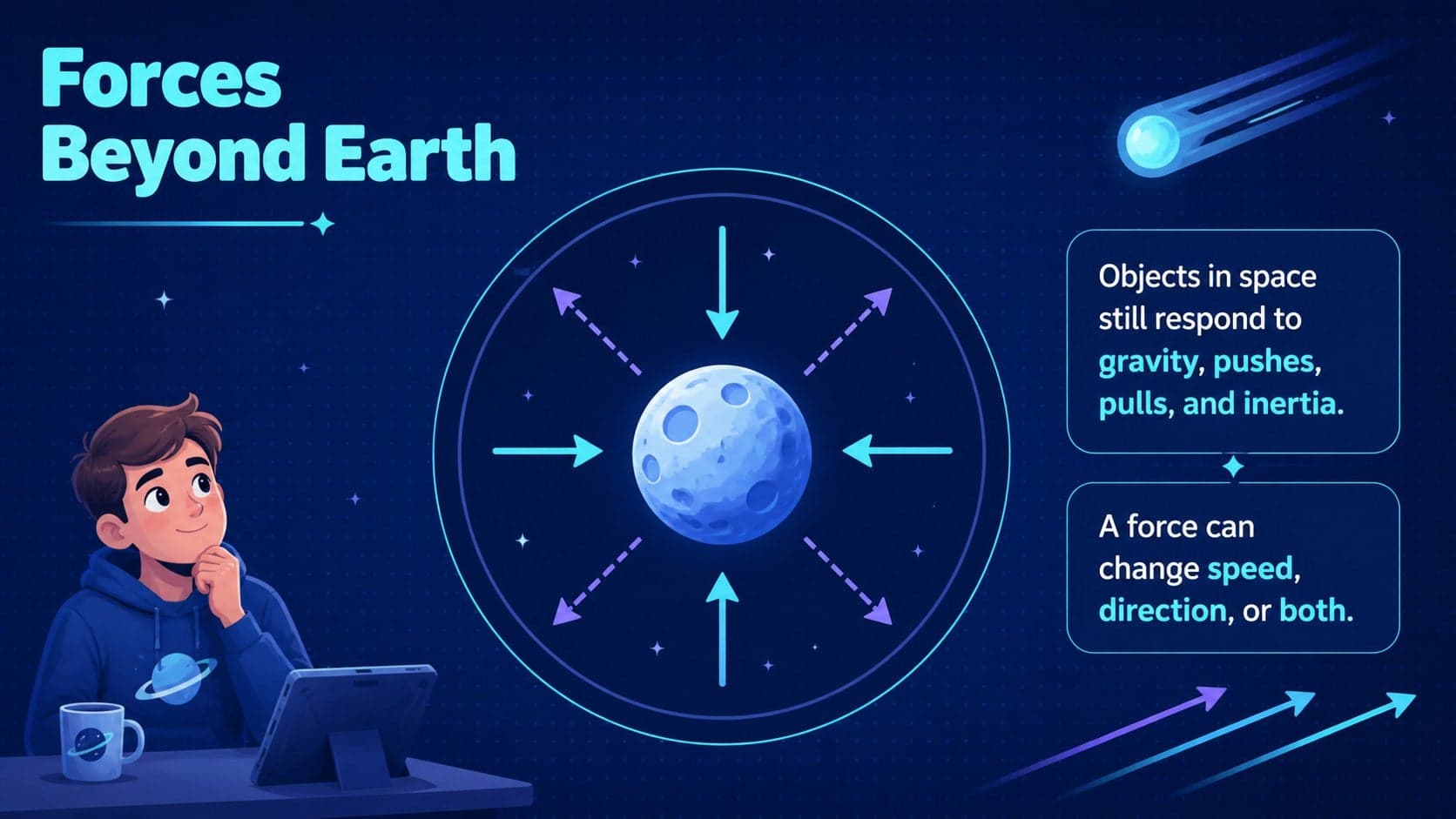 Illustrated space physics overview explaining the forces acting on objects beyond Earth.