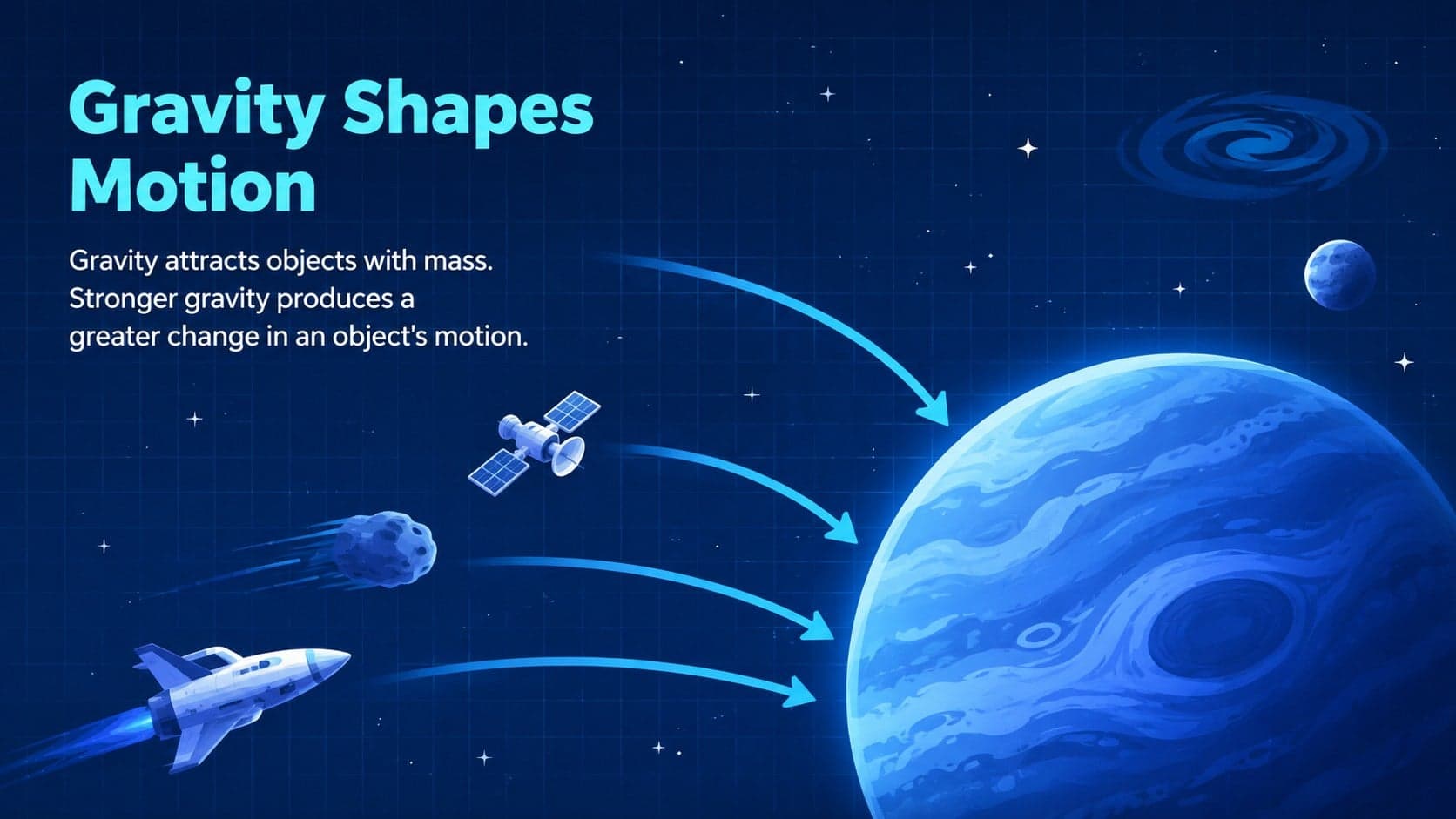 Blue gravity lesson slide showing a planet pulling nearby objects along curved paths.