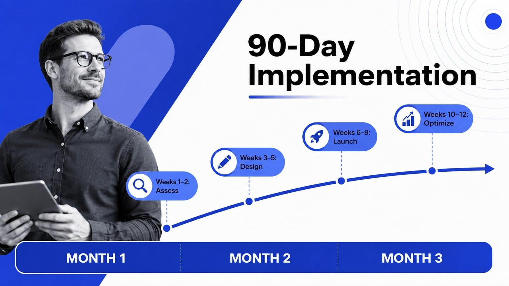 Business implementation timeline with four milestones and blue fluid motion graphics.