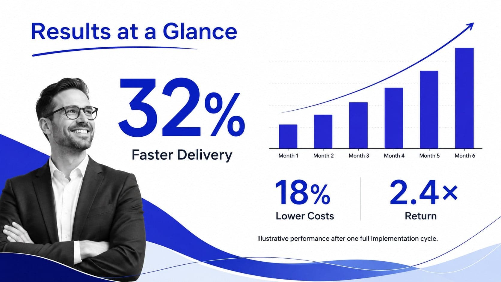 Key performance metrics slide with blue charts and bold business results.
