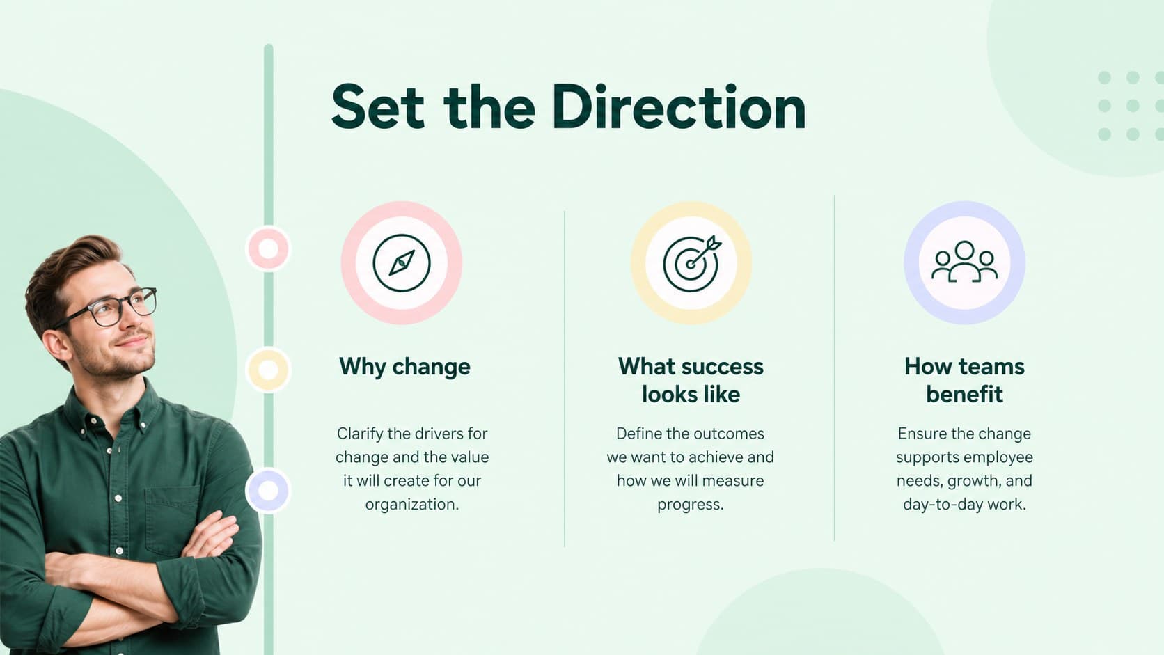 Organizational change roadmap slide showing transition objectives in a structured green visual layout.