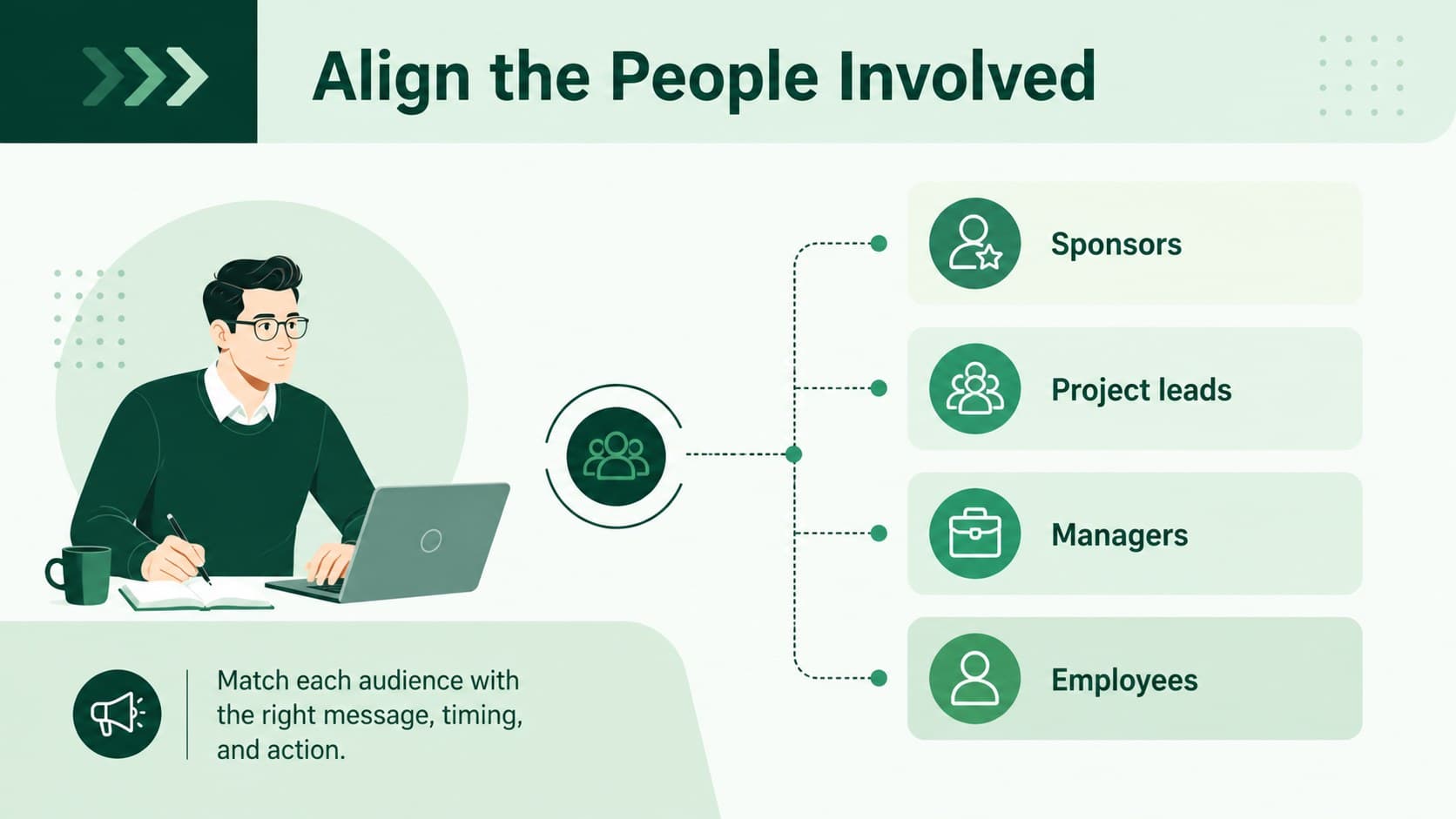 Change communication presentation slide mapping stakeholders, messages, and engagement priorities.