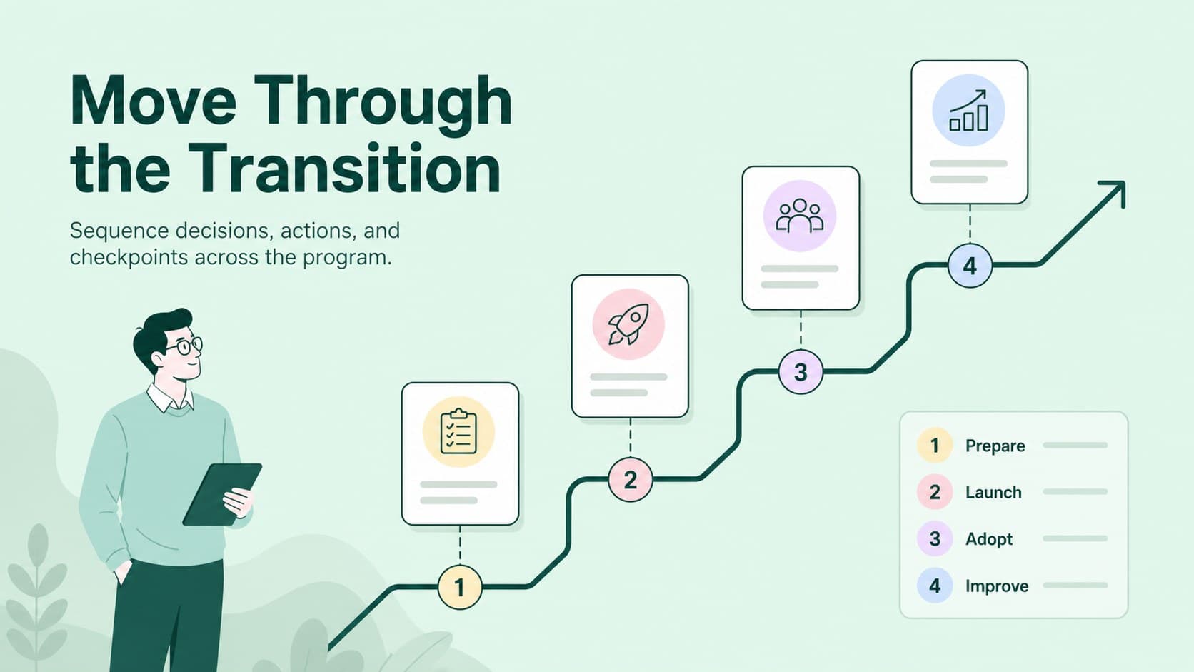 Business transformation roadmap slide presenting phased milestones from preparation to adoption.